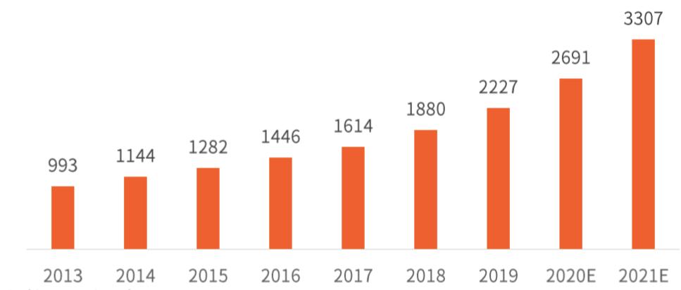 保健品行业为什么衰落,保健品的发展现状及对策