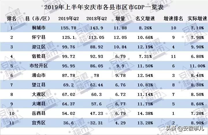 安庆市的人均年收入,安庆多少富豪
