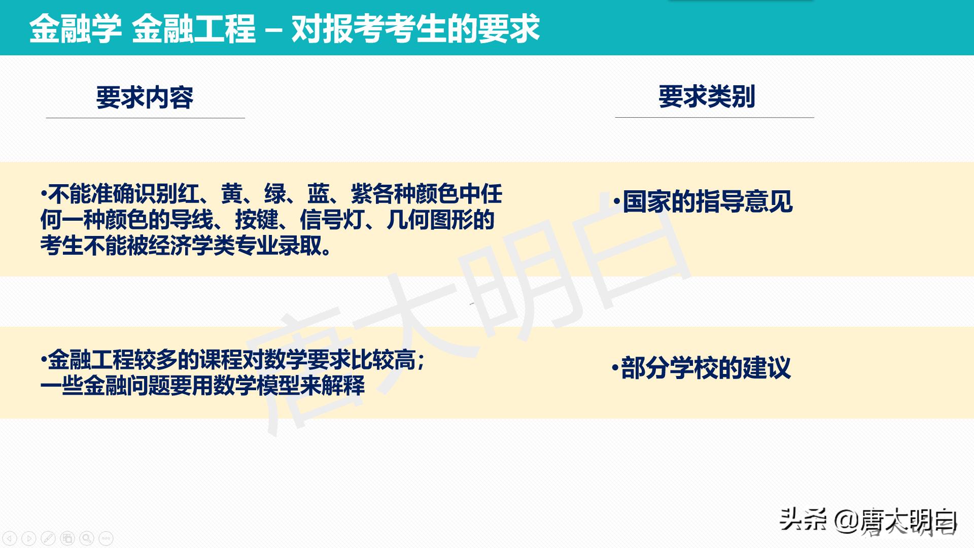 银行职员高考科目怎么选,银行职员高考怎么选