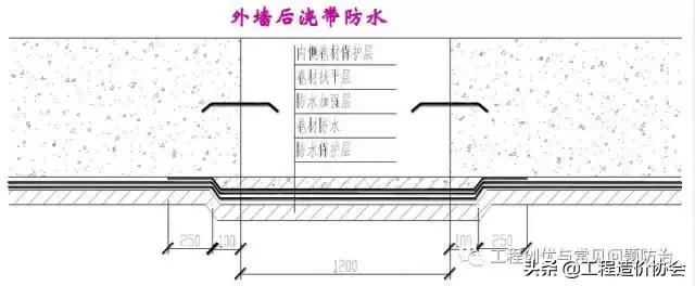 止水条止水带,止水条使用方法视频