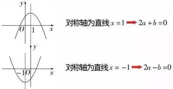 初中数学二次函数解题技巧视频,初中数学函数的详细讲解
