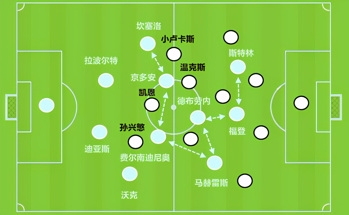 曼城5:1狼斯特林错失机会,复盘曼城1:2曼联