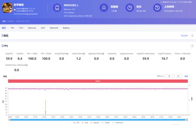骁龙888处理器realme,骁龙888realmegt翻车吗