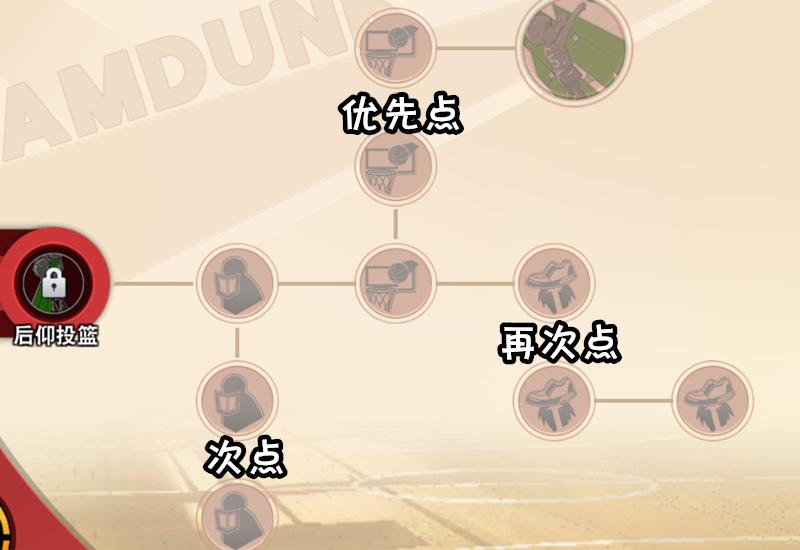 灌篮高手手游花形天赋,灌篮高手手游花形透教程