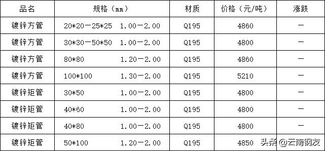 2020年5月昆明地区钢材市场价格,12月4日昆明钢材市场最新报价