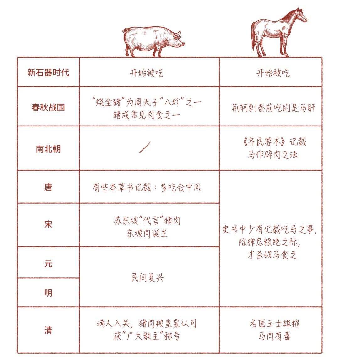 中国人的*欲肉**史