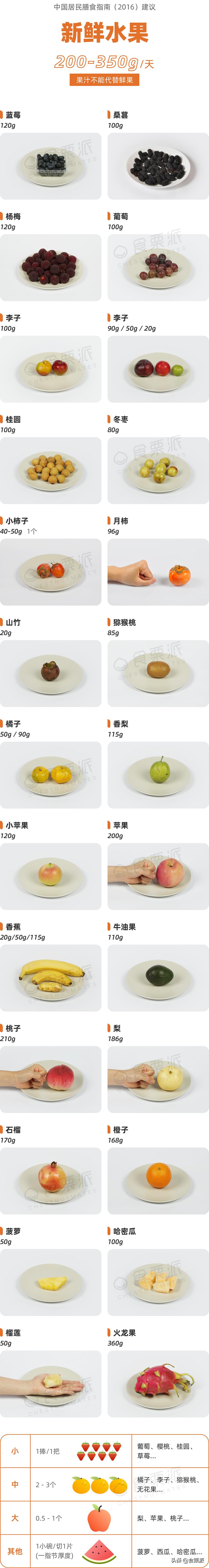 血糖偏高的人可以吃腰果吗,糖尿病可以吃含糖腰果吗