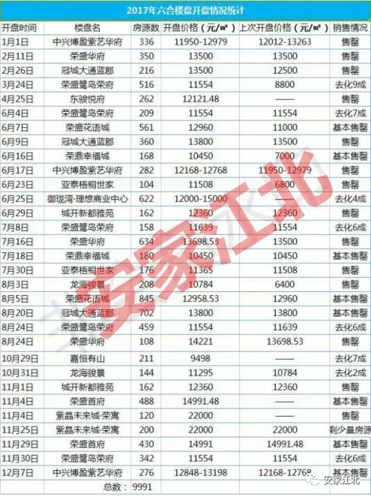新房数量暴跌!二手房成交惨淡!2019江北这里要凉了吗?