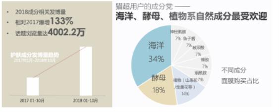 olay产品组合,olay进入中国要贴中文标识吗