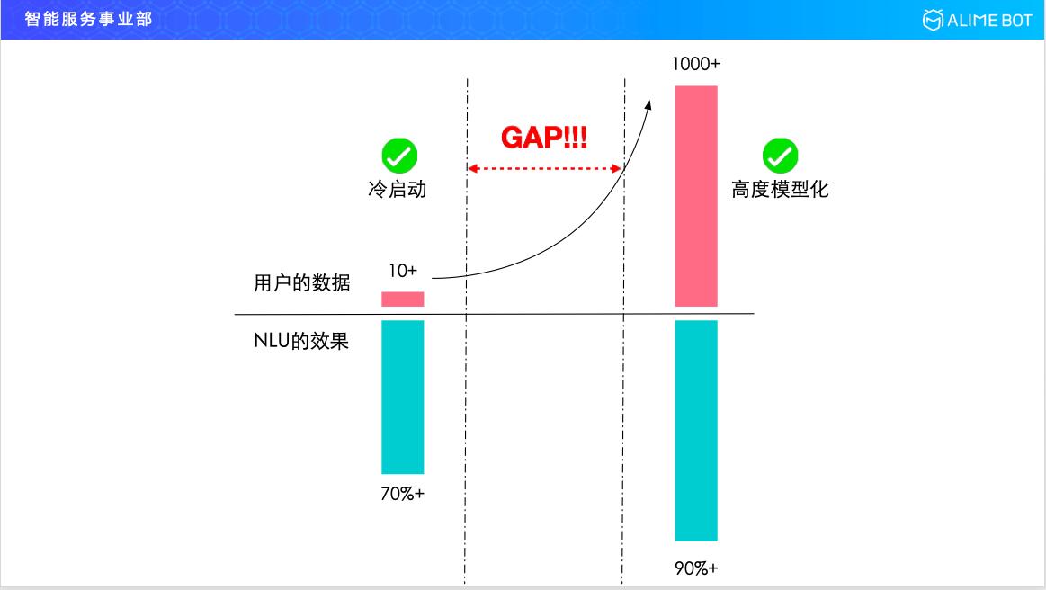 阿里巴巴智能对话技巧,阿里巴巴研发人工智能方案