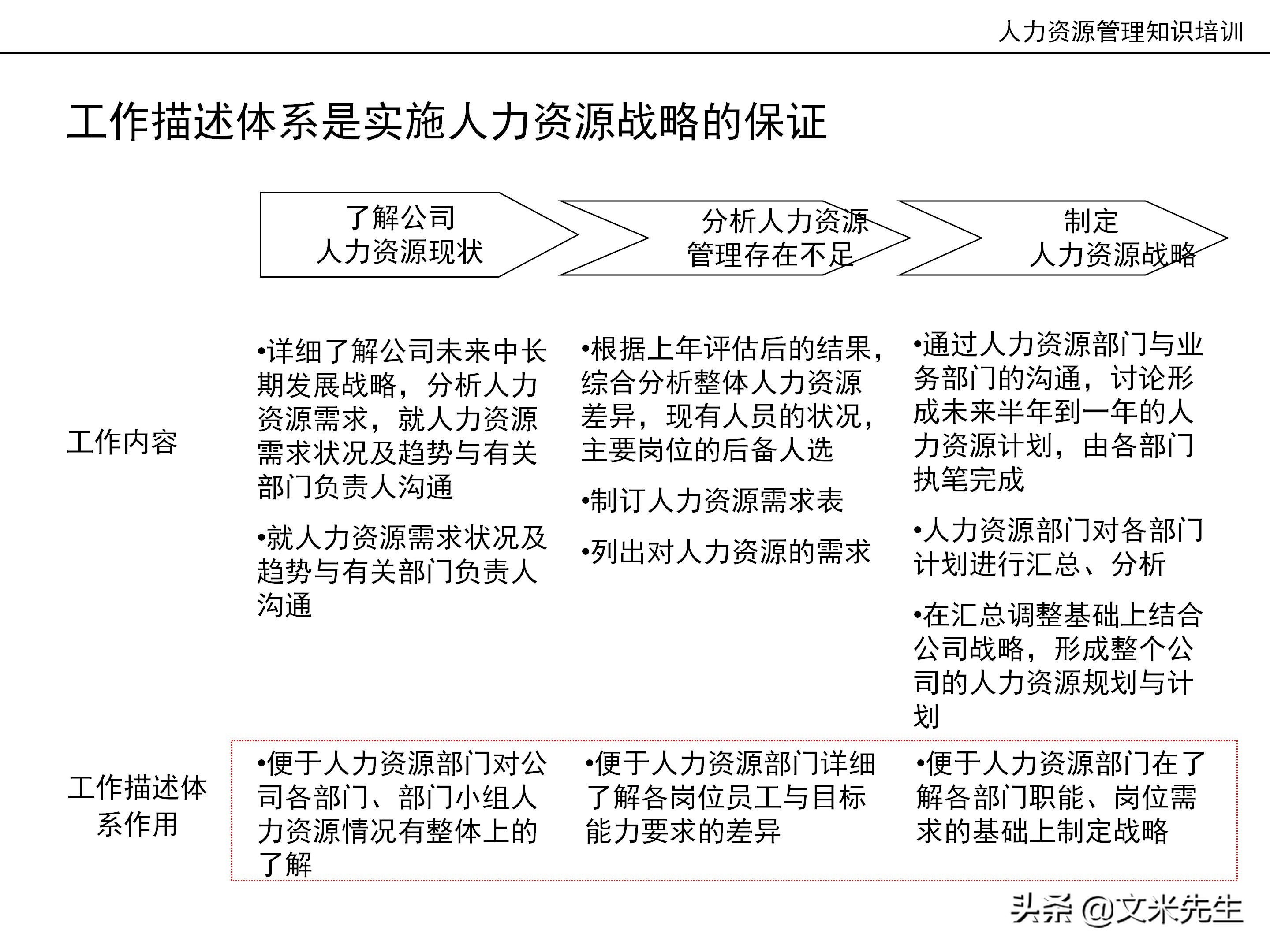 国内知名咨询公司课件：177页人力资源管理知识培训（内部版）