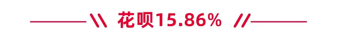 各大网贷利率曝光，你还会使用花呗吗？