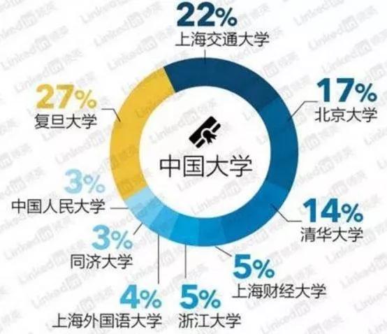 四大咨询管理公司排名,四大咨询业务排名