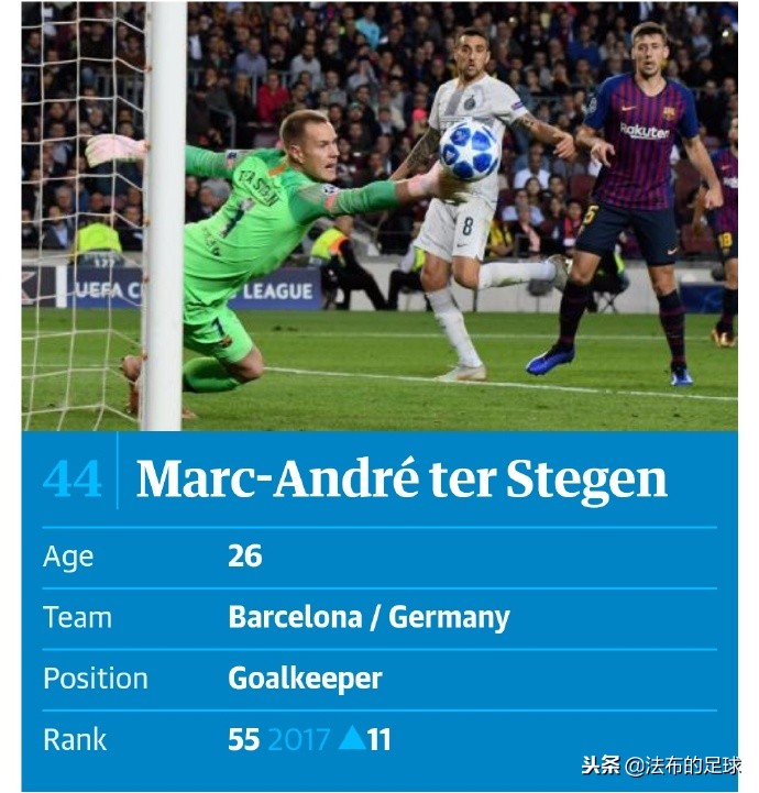 卫报年度百大球星,卫报百大球星完整排名