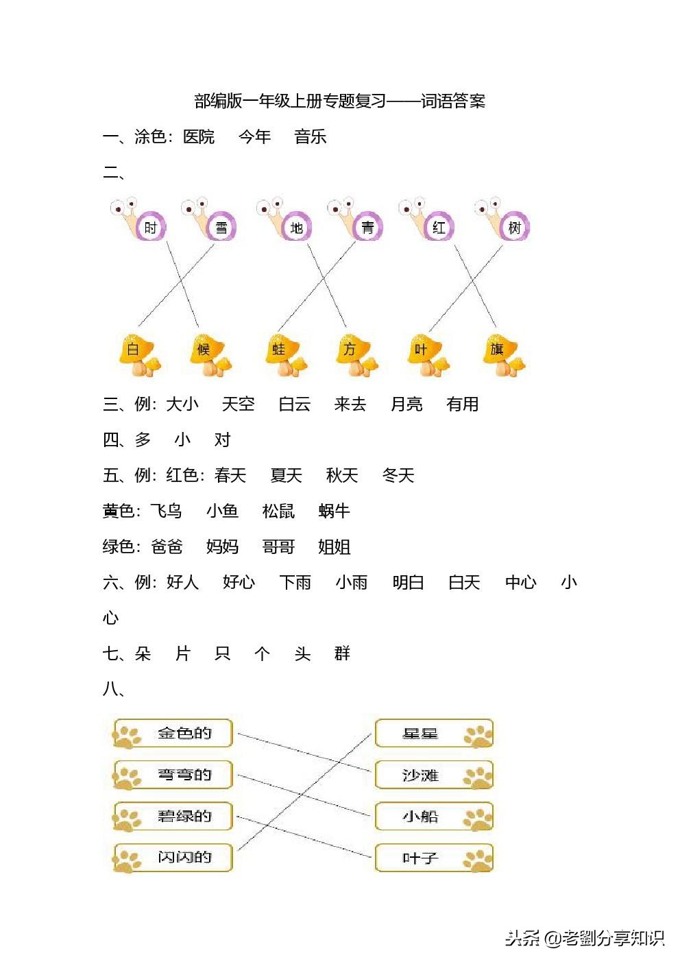 一年级语文看拼音写词语期末汇总,一年级语文上册拼音zcs教学视频