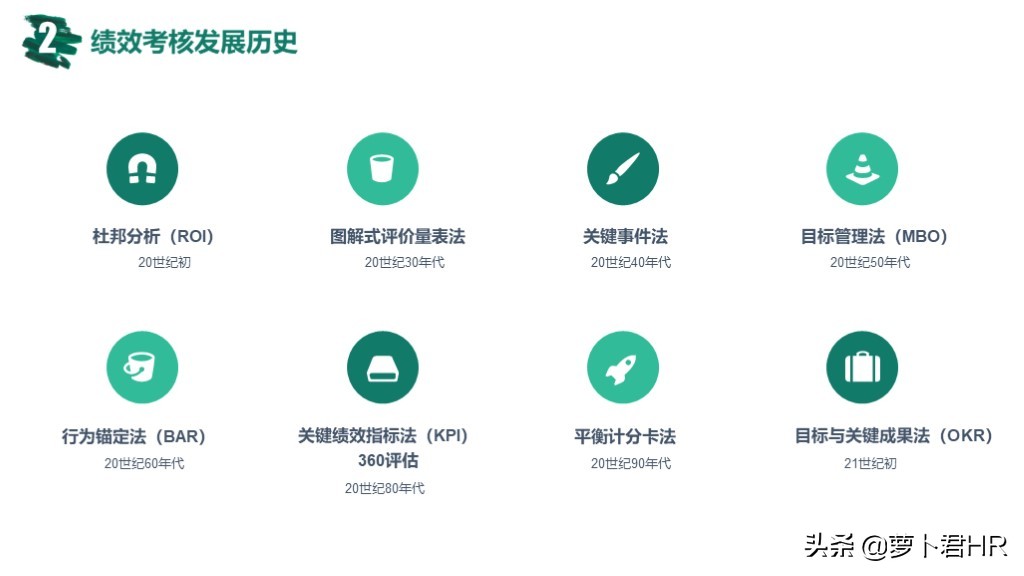 OKR绩效考核方法,okr绩效考核方法怎么做