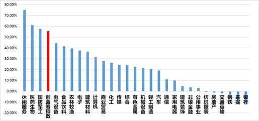 国内大循环对地产利好吗,为什么红利etf值得长期关注