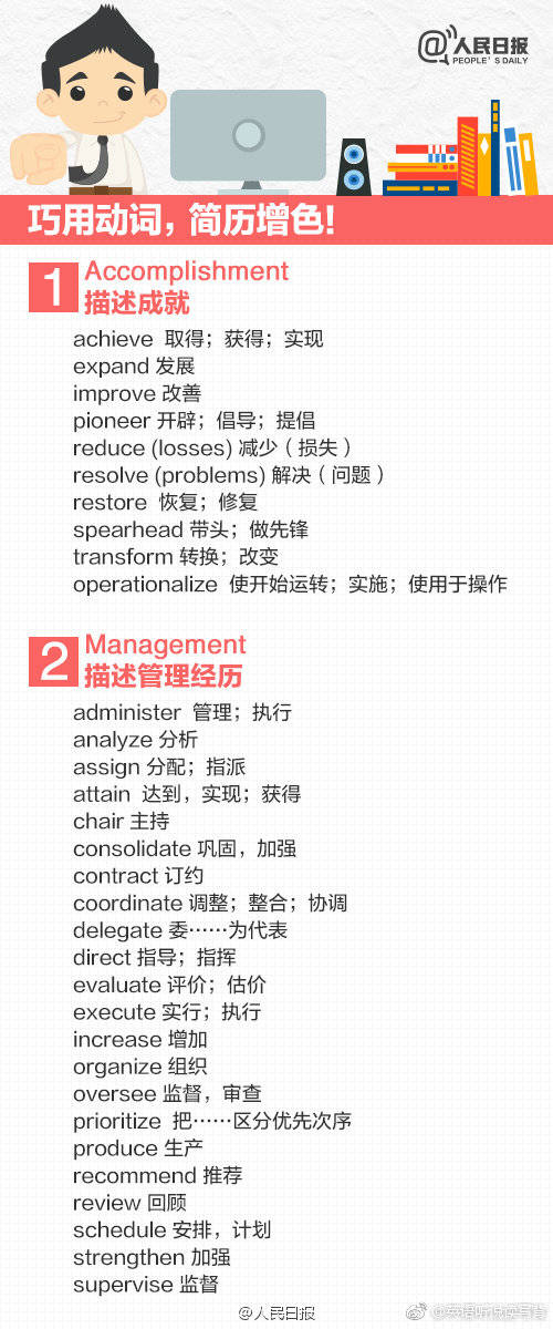 英文简历如何写才出彩,英文简历模板制作范文及技巧