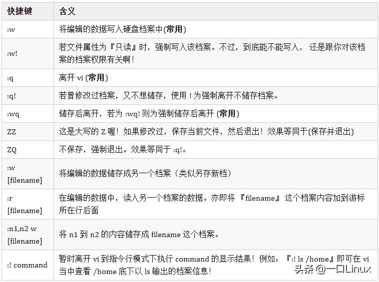 linux基础入门基本概念及操作,linux基础知识全面总结