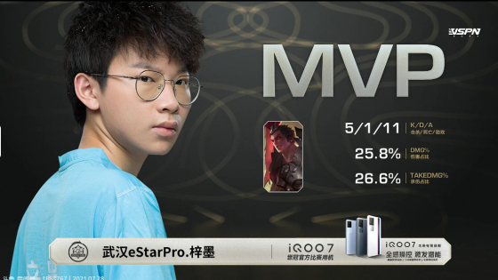 武汉estarpro零封重庆狼队世冠,南京hero武汉estar3比0