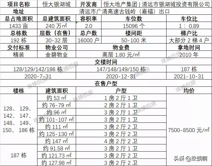 恒大银湖城二手房可以买吗,恒大银湖城好房推荐