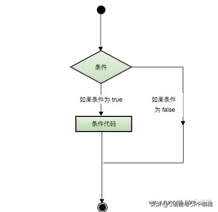 学c+必看的书,完全零基础学习c+看哪些书