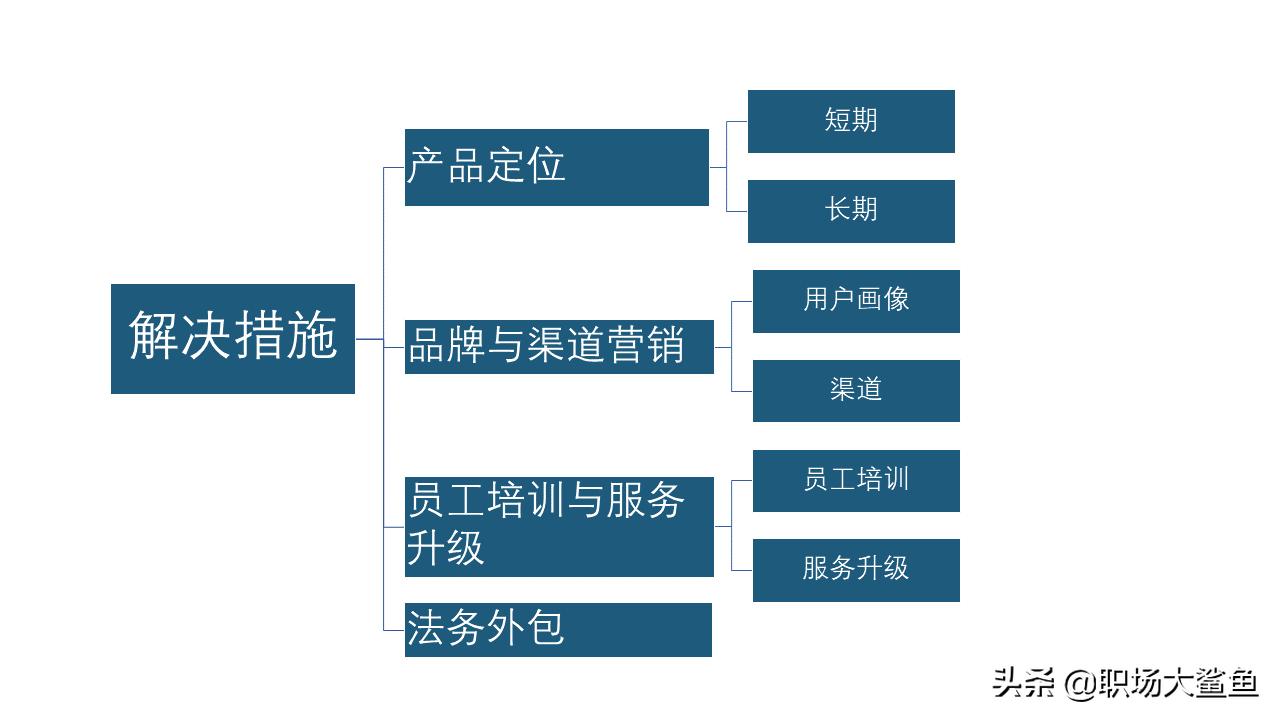 安永审计offer,安永审计助理面试