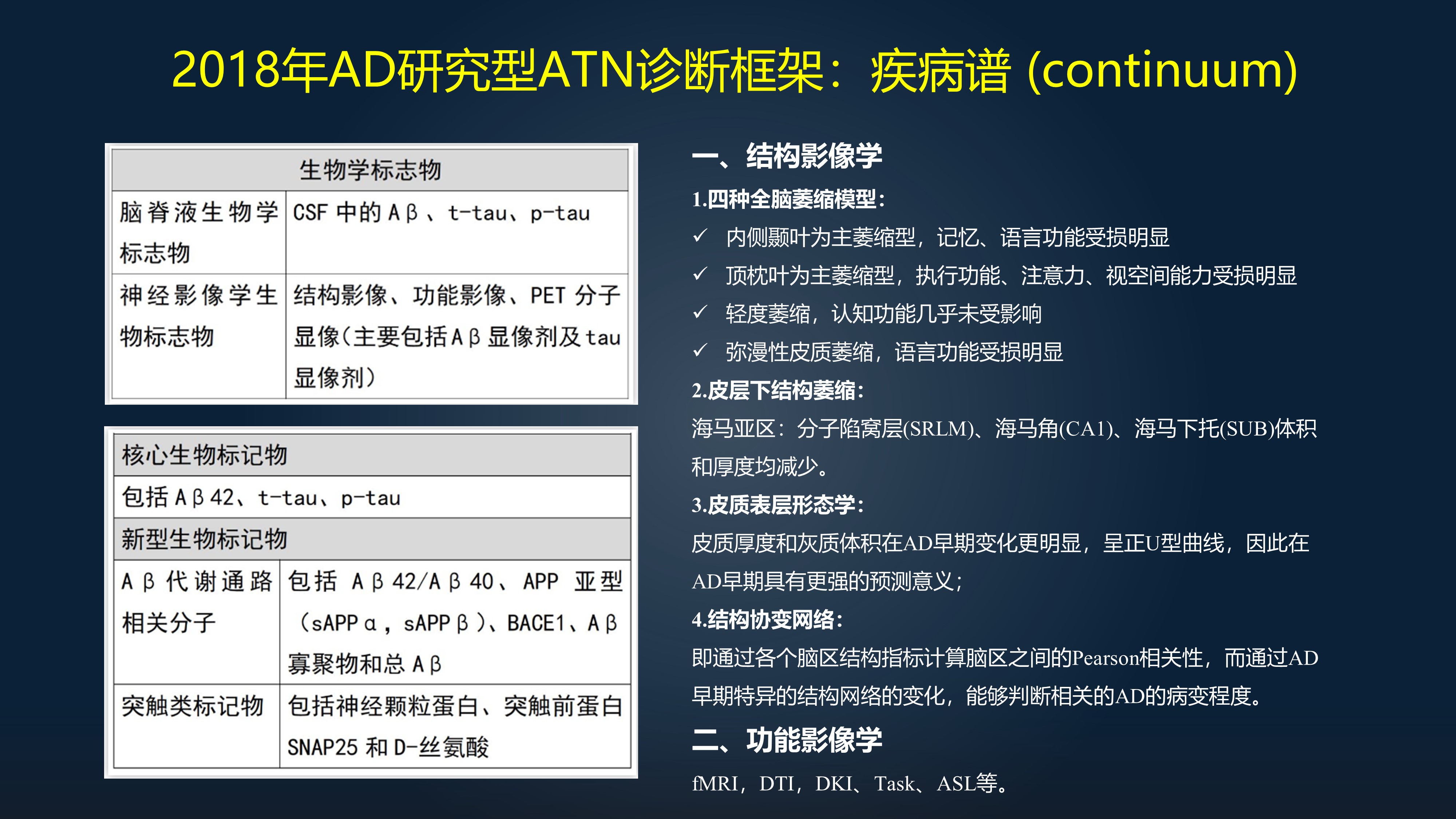 徐文兵谈阿尔茨海默症怎么治,徐俊教授大脑衰老等级