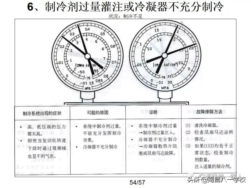 南昌八一电子电脑学校２０１９第五期空调维修教学日记