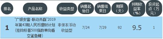 工农中建交最新存款率,农业银行低风险理财收益率