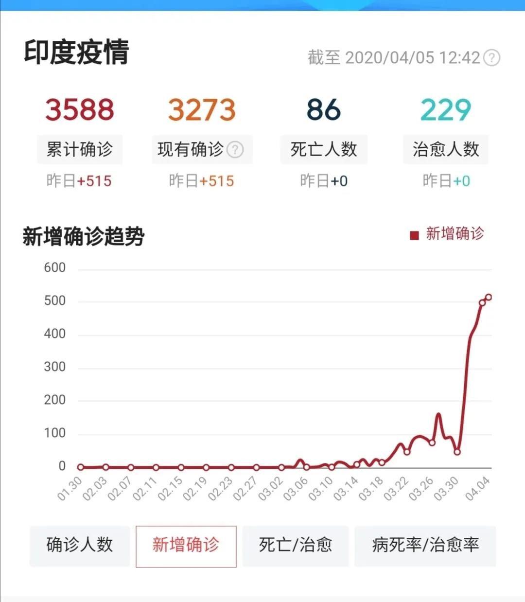 鐤儏杩囧悗缁忔祹濡備綍鍙嶅脊,鐤儏鍚庣粡娴庡ぇ鍙嶅脊