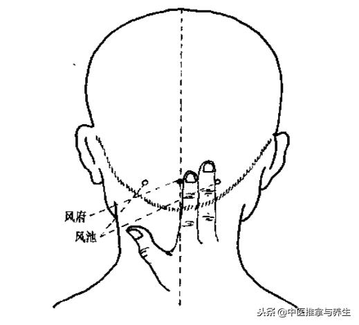 治疗鼻窦炎的推拿穴位,治疗鼻窦炎推拿手法