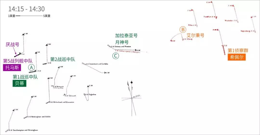 战列舰三国志-“厌战”号（2）浴血日德兰