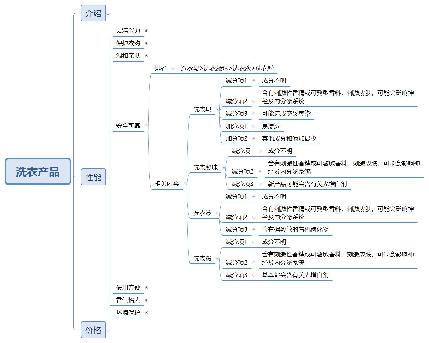 洗衣凝珠性价比排行榜最新,洗衣产品排行榜前十
