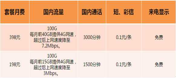 电信运营商5g革命,5g中国电信运营商