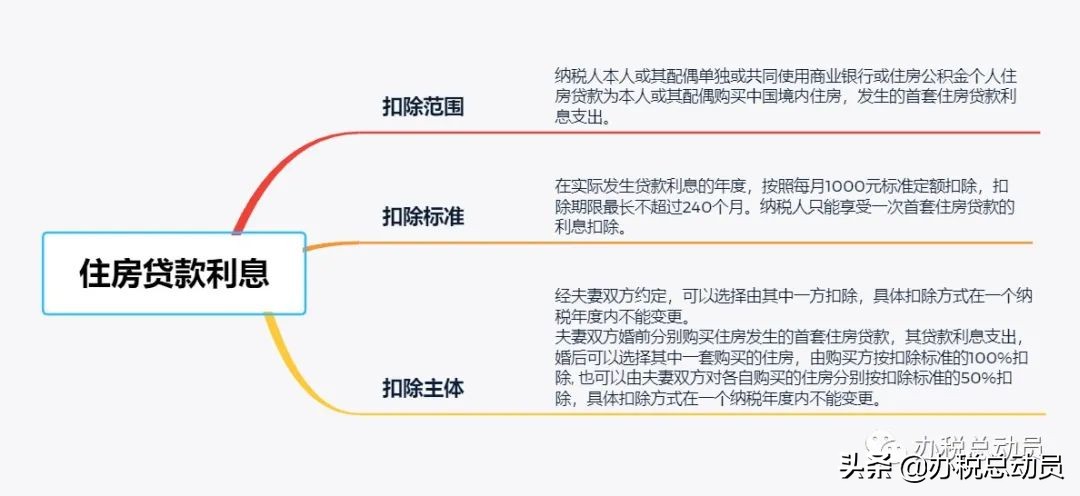 又要还房贷又要租房,个税专项附加扣除房租还是房贷好