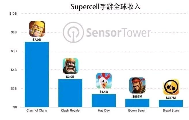 刺客信条刺客变成战士,刺客信条起源育碧改数值