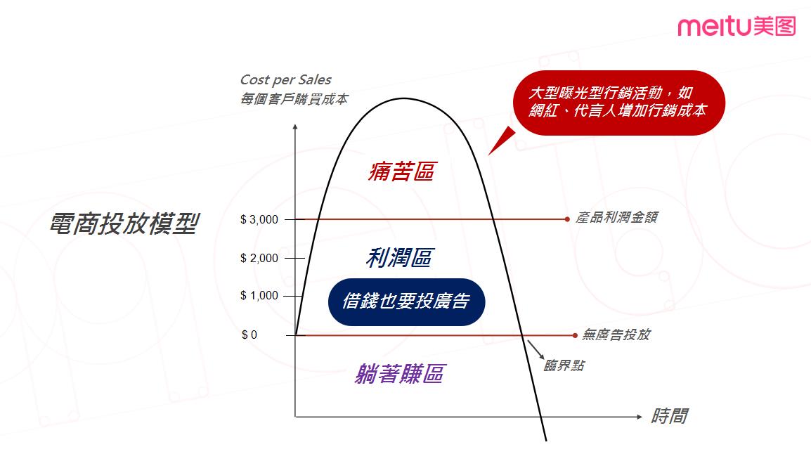 “善用数据巧用素材”主题干货分享：如何提升推广ROI