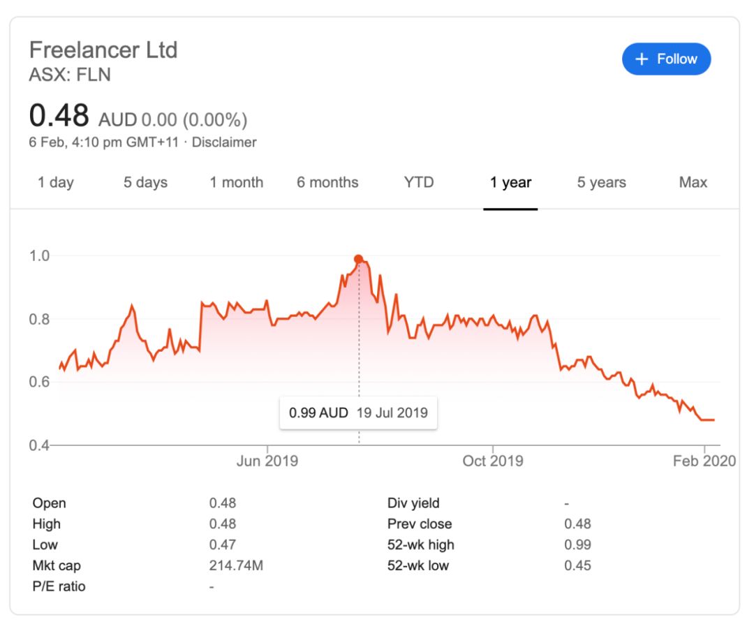 6个程序员接私活,接私活必备的10个开源项目