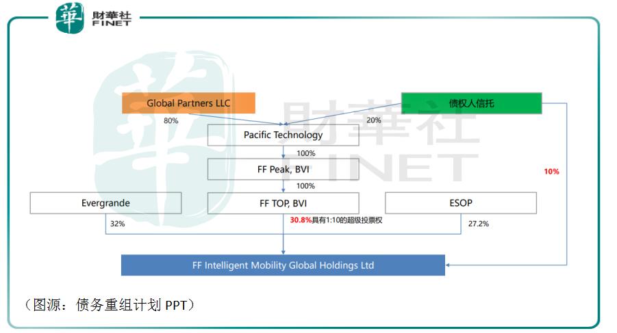 财华洞察新动向,贾跃亭最新上市计划