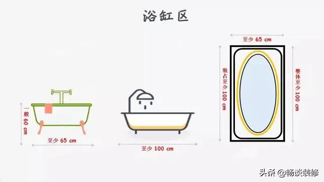 1.5平方小卫生间最佳布局图,2-3平小卫生间最佳布局图