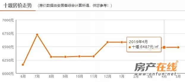 十堰大家十里桃源别墅加推,湖北十堰市待售楼盘信息