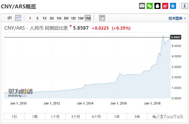 跟着人民币去旅行解说,跟着汇率买股票