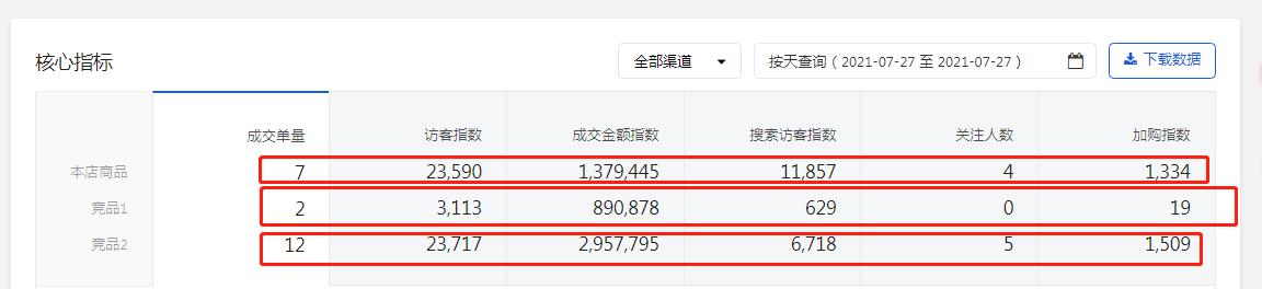 京东运营基础实操教程,从零开始学习做京东运营