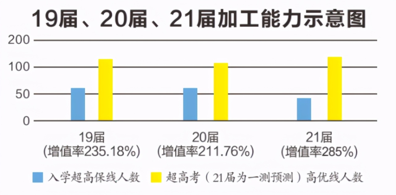广州市第六十五中学2021高考,广州市第七十五中学招生计划