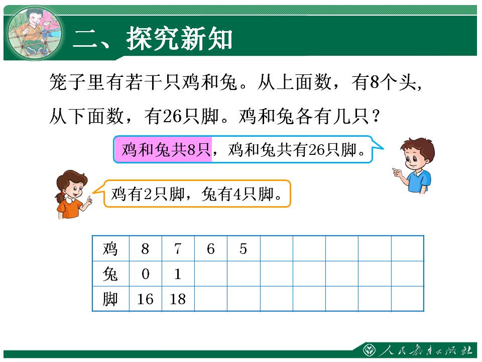 四年级数学广角鸡兔同笼教学设计,四年级数学广角鸡兔同笼有公式吗