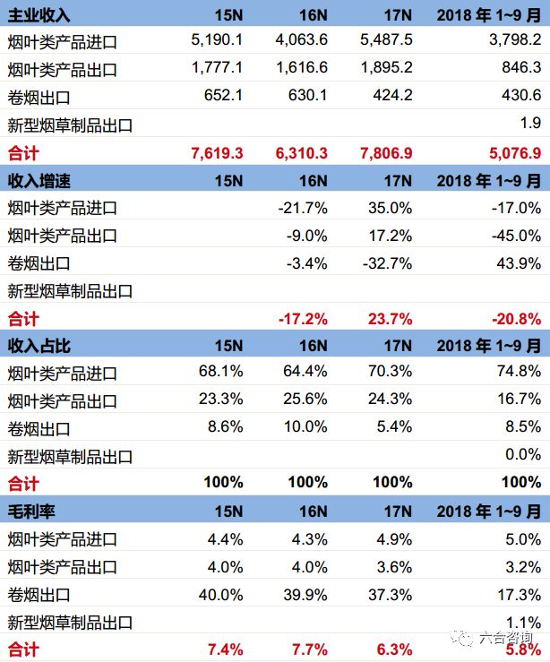 中烟国际:中国*草烟**总公司独家经营权造就*草烟**制品进出口龙头