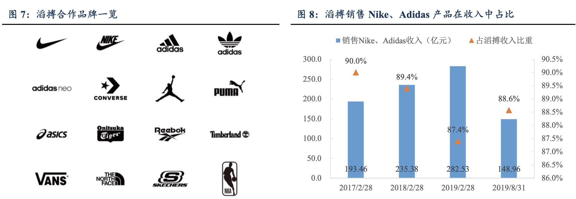 滔搏运动服饰天津有限公司,滔搏体育品牌全球最大合作商