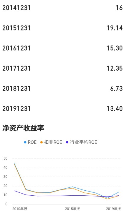 三星医疗这只股票近期会涨吗,股票今日行情三星医疗