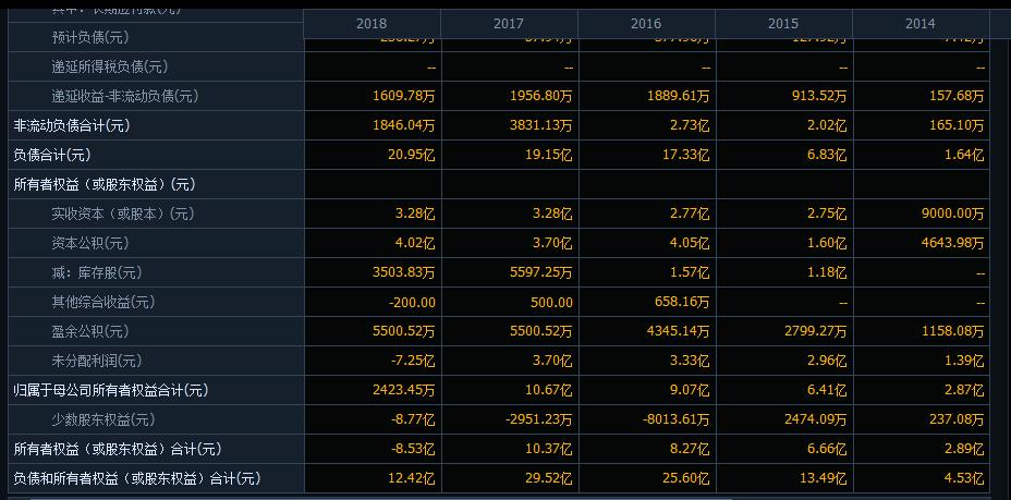暴风集团股票什么时间重新上市,暴风集团上市股价为什么飙升